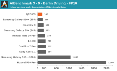 Тесты Qualcomm Snapdragon 865: iPhone 11 будет низвергнут?"