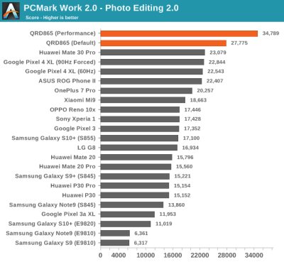 Тесты Qualcomm Snapdragon 865: iPhone 11 будет низвергнут?"