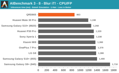 Тесты Qualcomm Snapdragon 865: iPhone 11 будет низвергнут?"