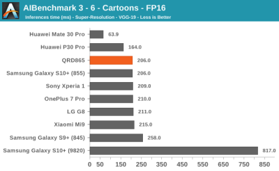 Тесты Qualcomm Snapdragon 865: iPhone 11 будет низвергнут?"