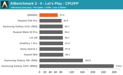 Тесты Qualcomm Snapdragon 865: iPhone 11 будет низвергнут?"