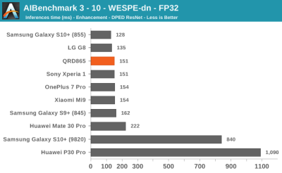 Тесты Qualcomm Snapdragon 865: iPhone 11 будет низвергнут?"