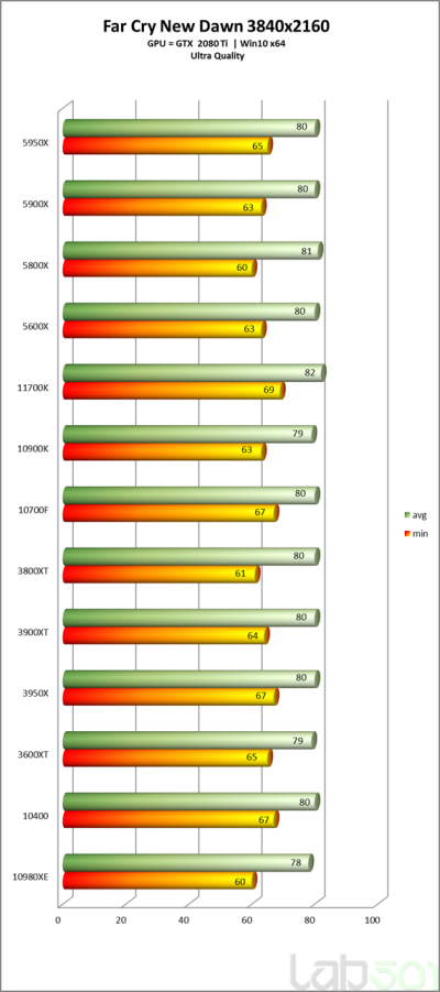 Intel Core i7-11700K оказался медленнее и прожорливее AMD Ryzen 7 5800X в первых полноценных тестах