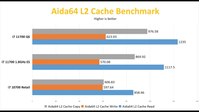 Образец Core i7-11700 проиграл Ryzen 7 5800X в тестировании как в играх, так и в приложениях