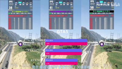 Первые тесты GeForce RTX 3070 Ti — плохие показатели в майниге, и ненамного быстрее обычной RTX 3070 в играх