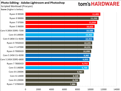 Вышли обзоры Intel Core Ultra 200S: полный провал в играх, зато очень скромное энергопотребление Вышли обзоры Intel Core Ultra 200S: полный провал в играх, зато очень скромное энергопотребление
