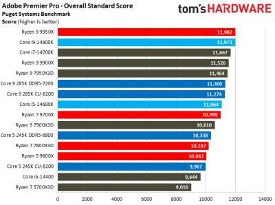 Вышли обзоры Intel Core Ultra 200S: полный провал в играх, зато очень скромное энергопотребление Вышли обзоры Intel Core Ultra 200S: полный провал в играх, зато очень скромное энергопотребление