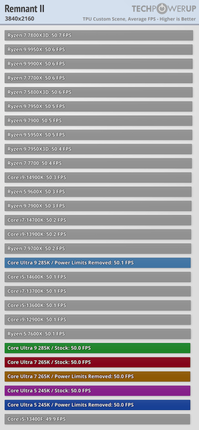 Вышли обзоры Intel Core Ultra 200S: полный провал в играх, зато очень скромное энергопотребление Вышли обзоры Intel Core Ultra 200S: полный провал в играх, зато очень скромное энергопотребление