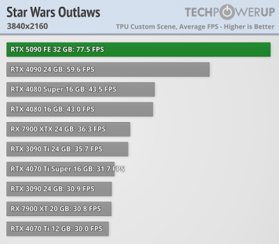   GeForce RTX 5090 -  FPS  4K,   