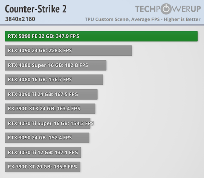   GeForce RTX 5090 -  FPS  4K,   