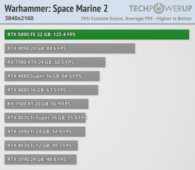   GeForce RTX 5090 -  FPS  4K,   