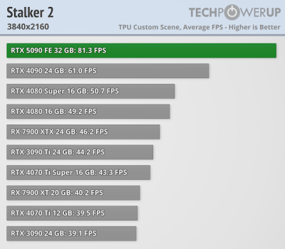   GeForce RTX 5090 -  FPS  4K,   