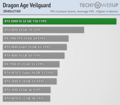   GeForce RTX 5090 -  FPS  4K,   