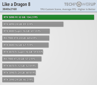   GeForce RTX 5090 -  FPS  4K,   