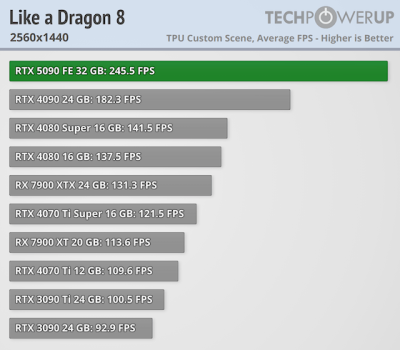   GeForce RTX 5090 -  FPS  4K,   