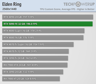   GeForce RTX 5090 -  FPS  4K,   