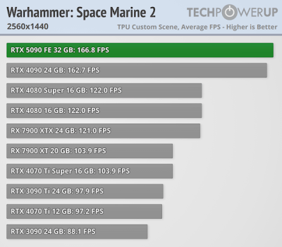   GeForce RTX 5090 -  FPS  4K,   
