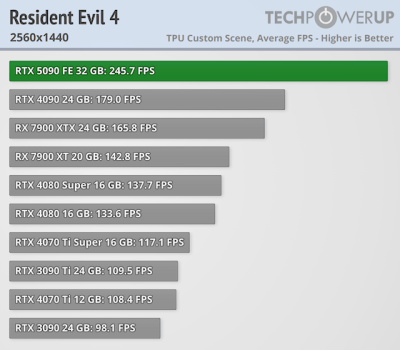   GeForce RTX 5090 -  FPS  4K,   