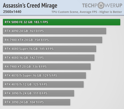   GeForce RTX 5090 -  FPS  4K,   