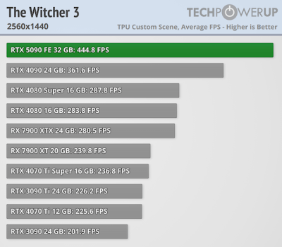   GeForce RTX 5090 -  FPS  4K,   