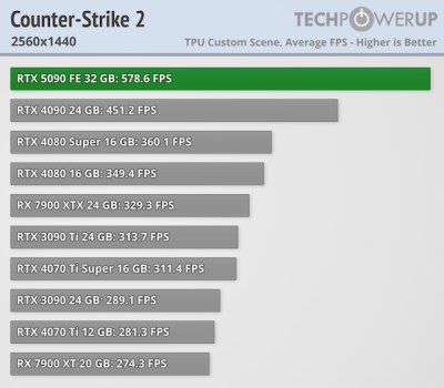   GeForce RTX 5090 -  FPS  4K,   