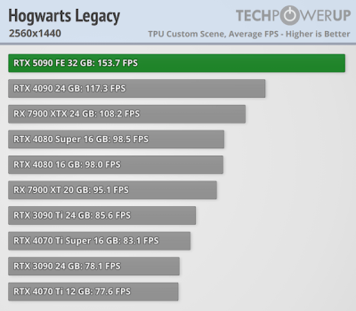   GeForce RTX 5090 -  FPS  4K,   