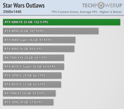   GeForce RTX 5090 -  FPS  4K,   