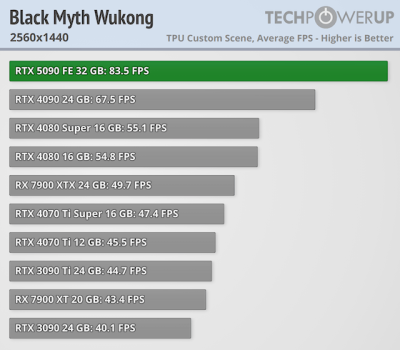   GeForce RTX 5090 -  FPS  4K,   