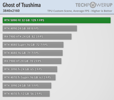   GeForce RTX 5090 -  FPS  4K,   