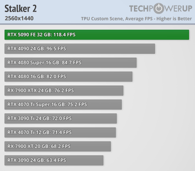   GeForce RTX 5090 -  FPS  4K,   