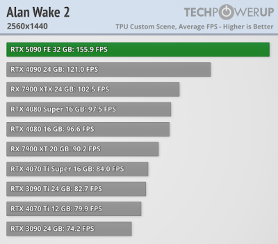   GeForce RTX 5090 -  FPS  4K,   