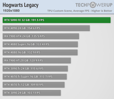   GeForce RTX 5090 -  FPS  4K,   