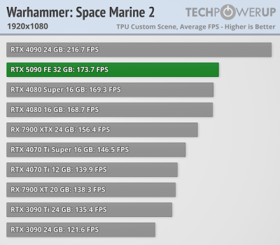   GeForce RTX 5090 -  FPS  4K,   