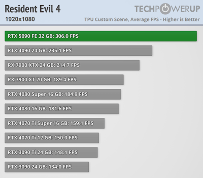   GeForce RTX 5090 -  FPS  4K,   