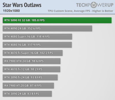   GeForce RTX 5090 -  FPS  4K,   