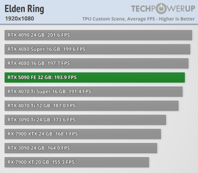   GeForce RTX 5090 -  FPS  4K,   