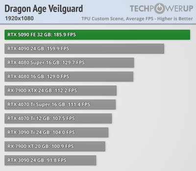   GeForce RTX 5090 -  FPS  4K,   