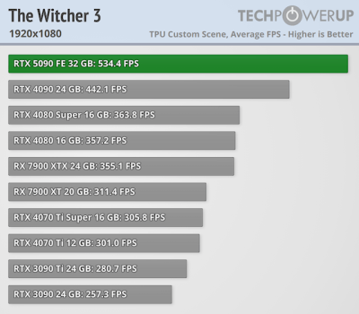   GeForce RTX 5090 -  FPS  4K,   