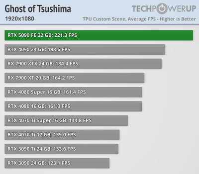   GeForce RTX 5090 -  FPS  4K,   