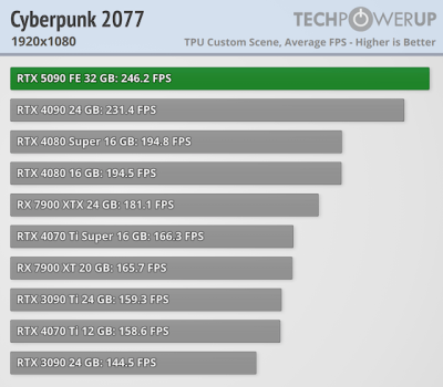   GeForce RTX 5090 -  FPS  4K,   