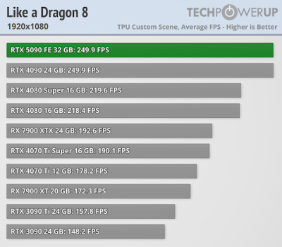   GeForce RTX 5090 -  FPS  4K,   