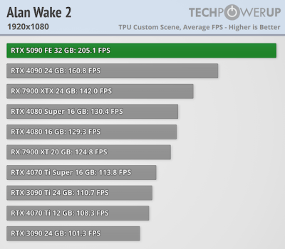   GeForce RTX 5090 -  FPS  4K,   