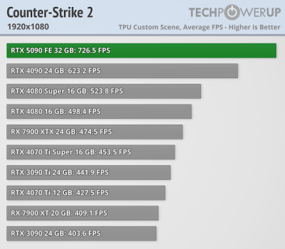   GeForce RTX 5090 -  FPS  4K,   
