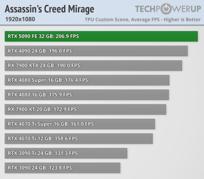   GeForce RTX 5090 -  FPS  4K,   