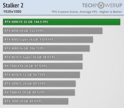   GeForce RTX 5090 -  FPS  4K,   