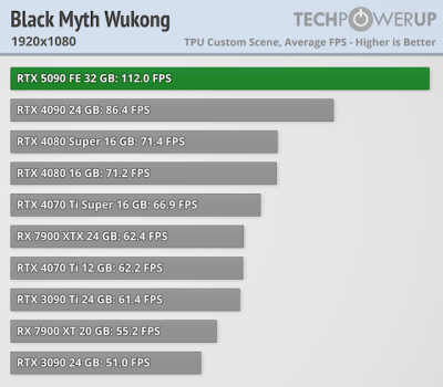   GeForce RTX 5090 -  FPS  4K,   