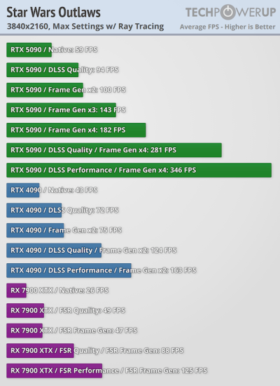   GeForce RTX 5090 -  FPS  4K,   