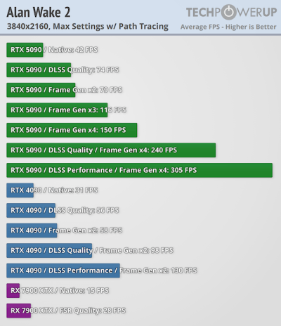   GeForce RTX 5090 -  FPS  4K,   