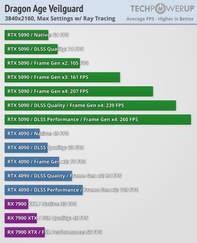   GeForce RTX 5090 -  FPS  4K,   