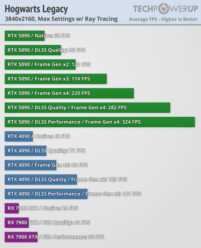   GeForce RTX 5090 -  FPS  4K,   